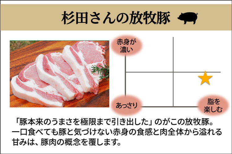 商品番号：366｜【塊肉】宮城県・杉田さんの「豚（放牧豚）　バラ肉」ブロック（500g）の商品画像2