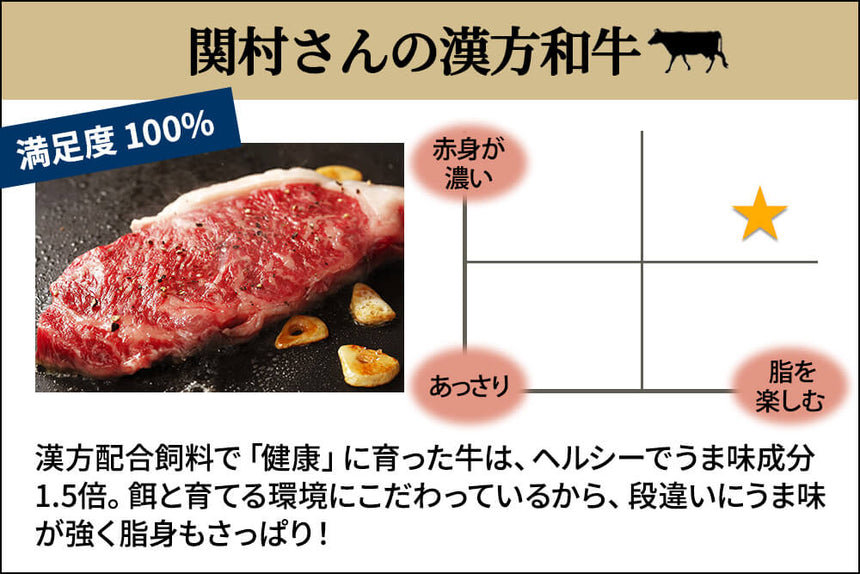 商品番号:264|【贅沢ステーキ】宮城県・関村さんの「漢方和牛 ミスジ肉」ステーキ(300g)の商品画像2