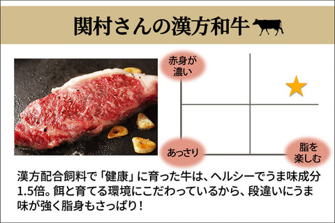 商品番号：273｜【しゃぶしゃぶ用】宮城県・関村さんの「漢方和牛　肩ロース肉」スライス（300g）の商品画像2