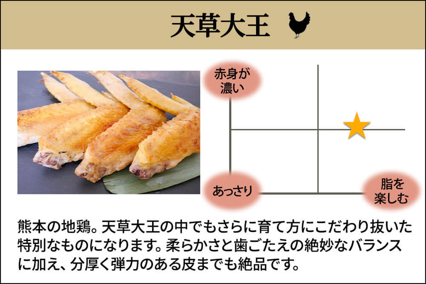 商品番号:959|【まるごと1羽セット・メス】熊本県・とおるさんの「天草大王 1羽セット(メス)」(約1.1kg~)の商品画像2