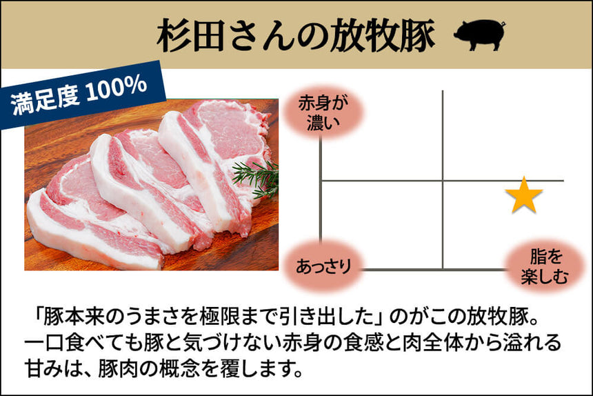 商品番号：557｜【3～4人用】宮城県・杉田さんの「豚肉（放牧豚）」チルド配送焼き肉用セット（合計900g）の商品画像2