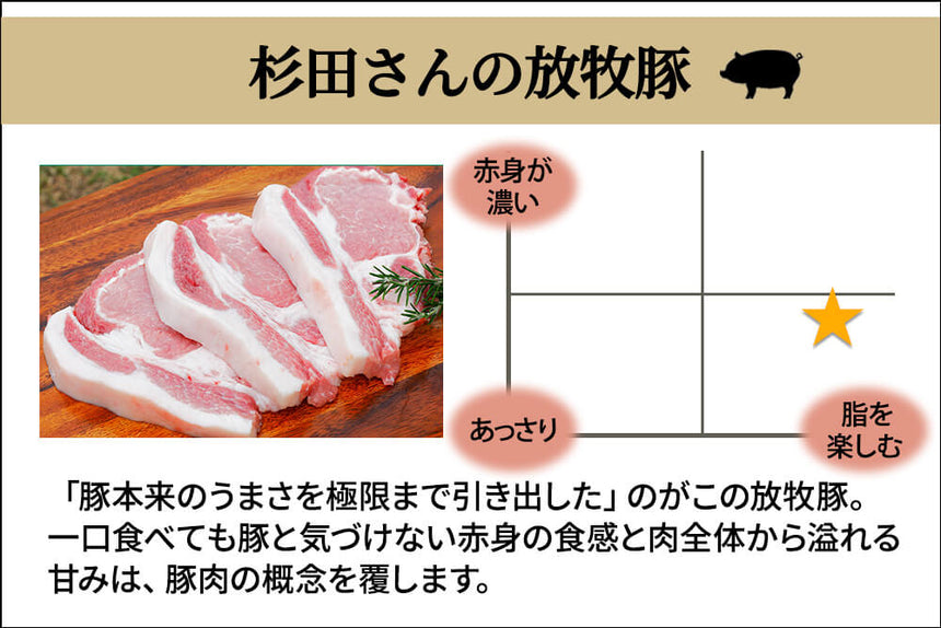 商品番号：363｜【サムギョプサル用】宮城県・杉田さんの「豚（放牧豚） バラ肉」スライス（300g）の商品画像2