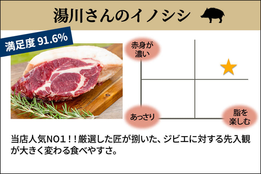 商品番号：339｜【ぼたん鍋用】和歌山県・湯川さんの「紀州イノシシ　肩ロース肉」スライス（300g）の商品画像2