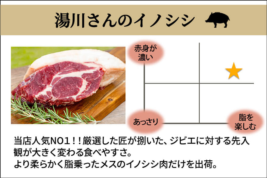 商品番号：333｜【ぼたん鍋用】和歌山県・湯川さんの「紀州イノシシ　もも肉」スライス（300g）の商品画像2