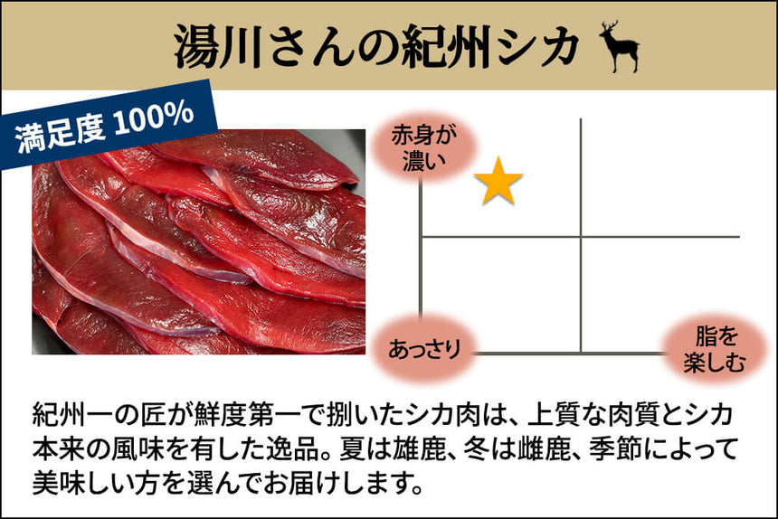 商品番号：510｜【4部位お試しセット】和歌山県・湯川さんの「紀州シカ　焼き肉用セット」(合計400g)の商品画像2