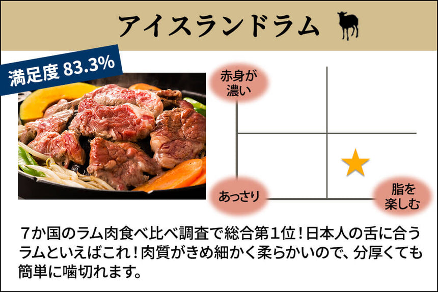 商品番号：254｜【ジンギスカン用】「アイスランドラム　ハツ肉」スライス（200g）の商品画像2