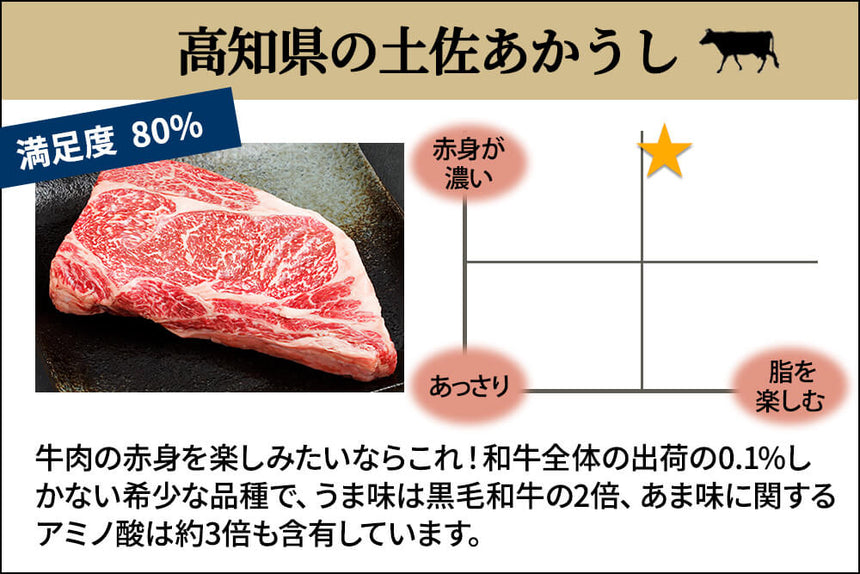 商品番号：207｜【塊肉】高知県の「土佐あかうし　赤身」ブロック（500g）の商品画像2