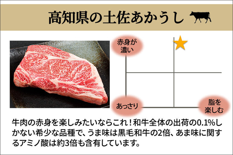 商品番号：867｜【徳用】高知県の「土佐あかうし」コマ切れ肉（500g）の商品画像2