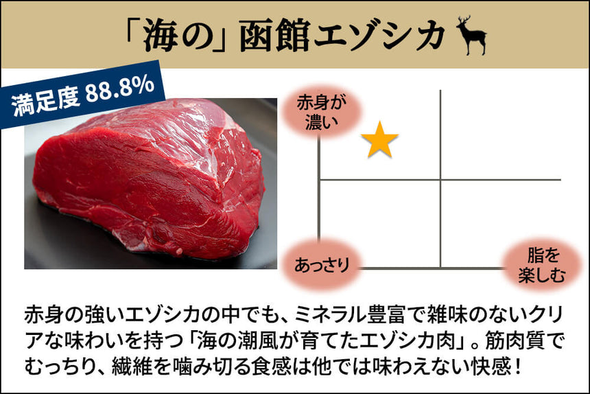 商品番号：457｜【塊肉】北海道の「函館エゾシカ　熟成濃厚赤身肉」ブロック（500g）の商品画像2