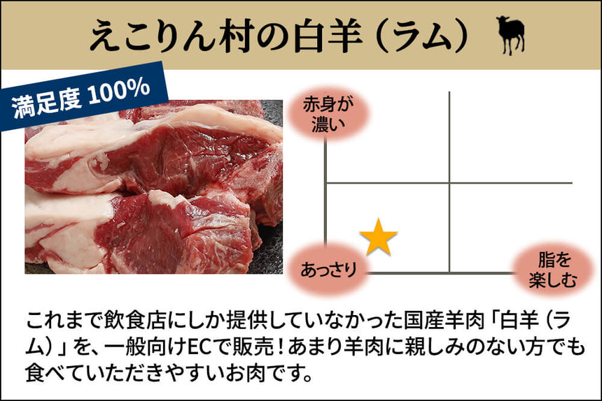 商品番号：642｜【でか厚ジンギスカン用】北海道・えこりん村の「白羊（ラム）　ロース 」（200g）の商品画像2