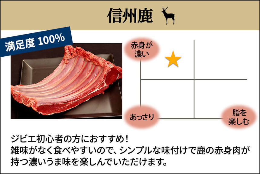 商品番号：71｜【ステーキ用】長野県・近藤さんの「信州鹿　シンタマ肉」スライス（300g）の商品画像2