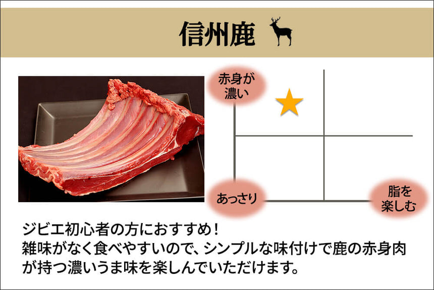 商品番号：65｜【フードロスセール】長野県・近藤さんの「信州鹿　肩肉」スライス（100g）の商品画像2