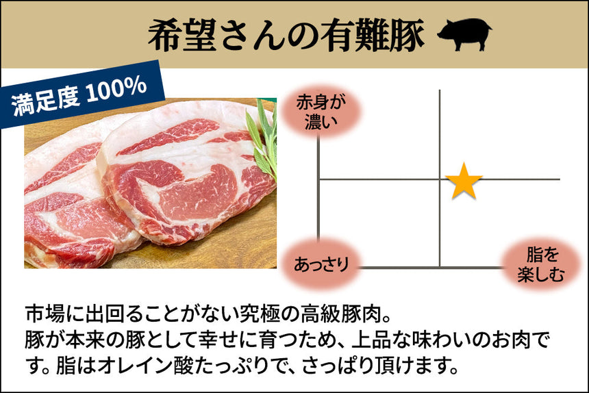 商品番号：889｜【塊肉】希望さんの「有難豚（ありがとん） 赤身」ブロック（500g）の商品画像2