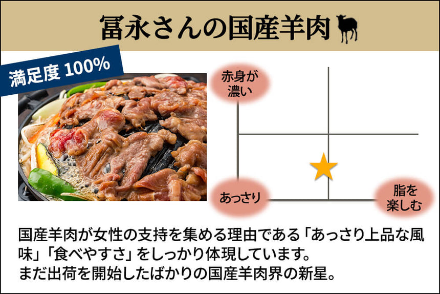 商品番号：673｜【ジンギスカン用】冨永さんの「国産羊肉　肩ロース肉」スライス（300g）の商品画像2