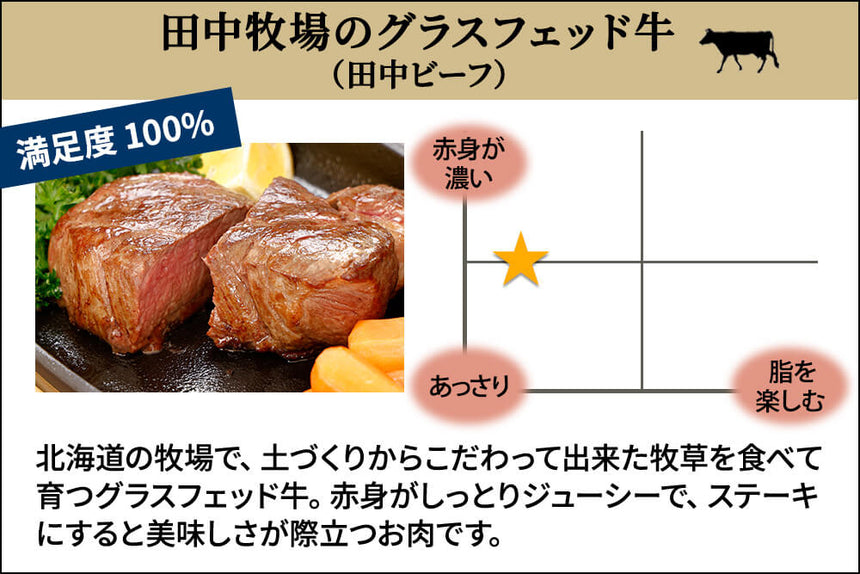 商品番号：841｜【フードロスセール】グラスフェッド「田中ビーフ  赤身 」ブロック（500g）の商品画像2