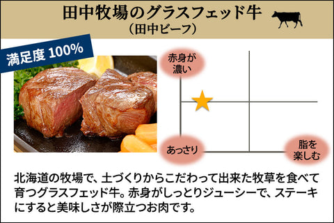 商品番号：841｜【塊肉】グラスフェッド「田中ビーフ  赤身 」ブロック（500g）の商品画像2