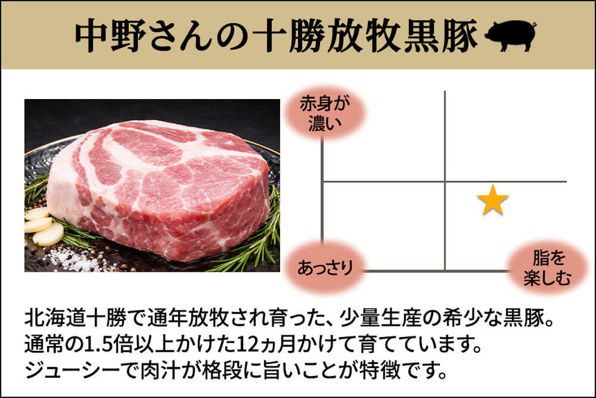 商品番号：1856｜【しゃぶしゃぶ用】北海道・中野さんの「十勝放牧黒豚　ロース」スライス（400g）の商品画像2